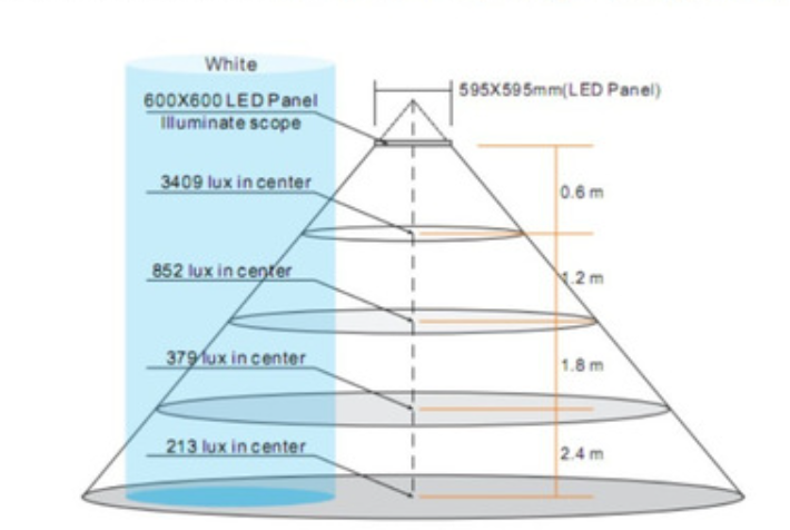 Meneroka trend reka bentuk lekapan lampu LED pada abad ke -21